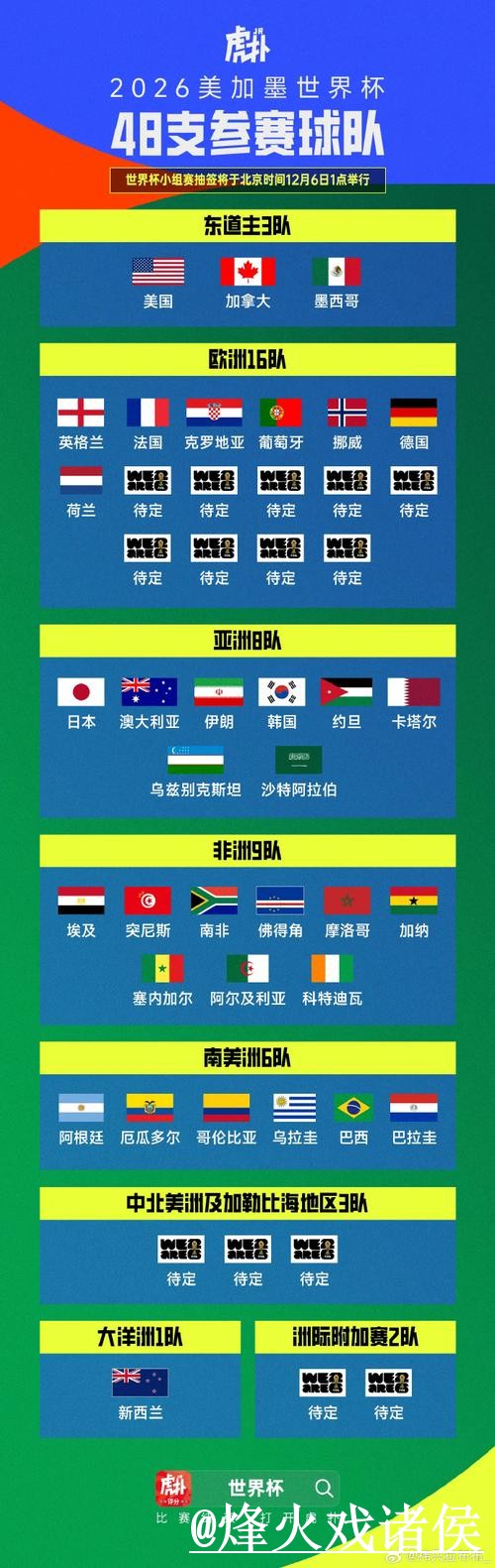 世界杯小组赛APP入口整理，官网入口和入口变化说明